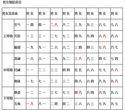 婚姻測試|免費男女合婚算命，男女合婚八字相配，三元命宮八字婚配算命免。